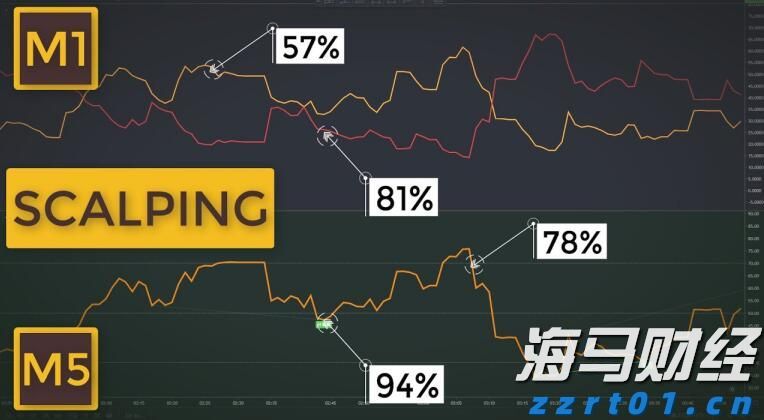 特朗普宣布黄金免征关税 金价创三个月最大单日跌幅