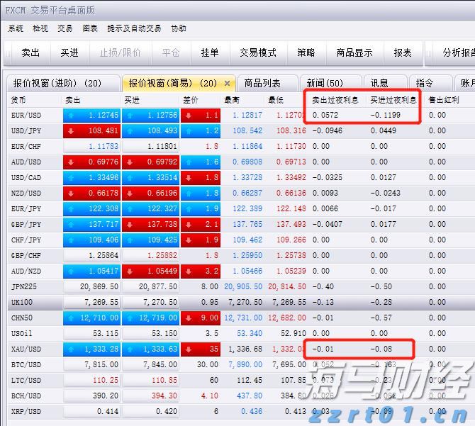 美股动态 | 辉瑞(PFE.US)涨逾4% 第二季度业绩超出预期