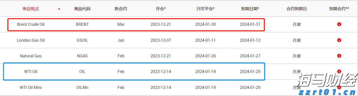 美股异动 | AMD(AMD.US)跌幅超6% Q2数据中心收入不及预期