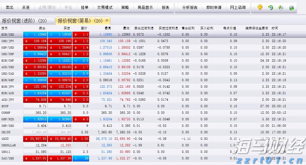 美股动态 | 辉瑞(PFE.US)涨逾4% 第二季度业绩超出预期