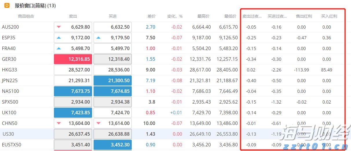 不止于7月高光！小摩：苹果(AAPL.US)关税解套 台积电(TSM.US)Q4及明年业绩将再冲高