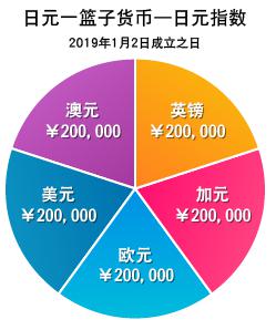 连续补贴30个月！南沙推出一揽子政策吸引青创人才