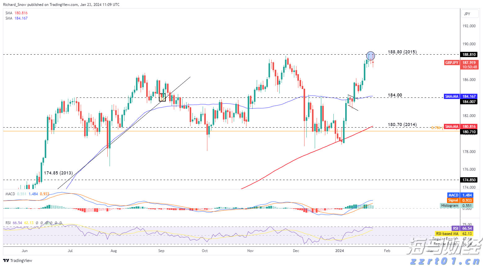 美股动态 | 礼来(LLY.US)跌近14% 口服减肥药效果未达预期