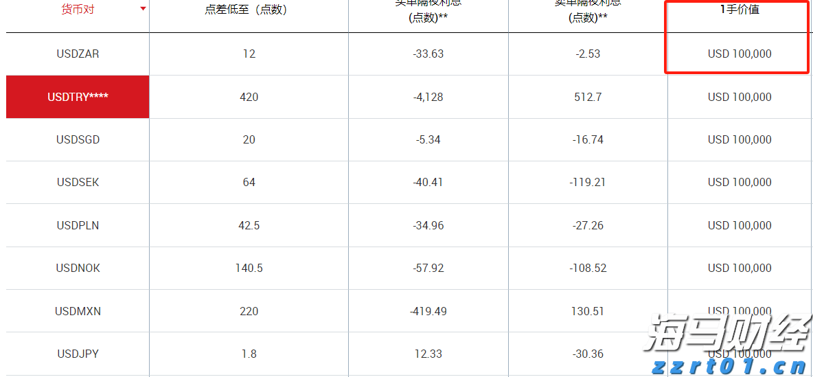 财政部：免保育教育费补助资金对中西部地区予以倾斜