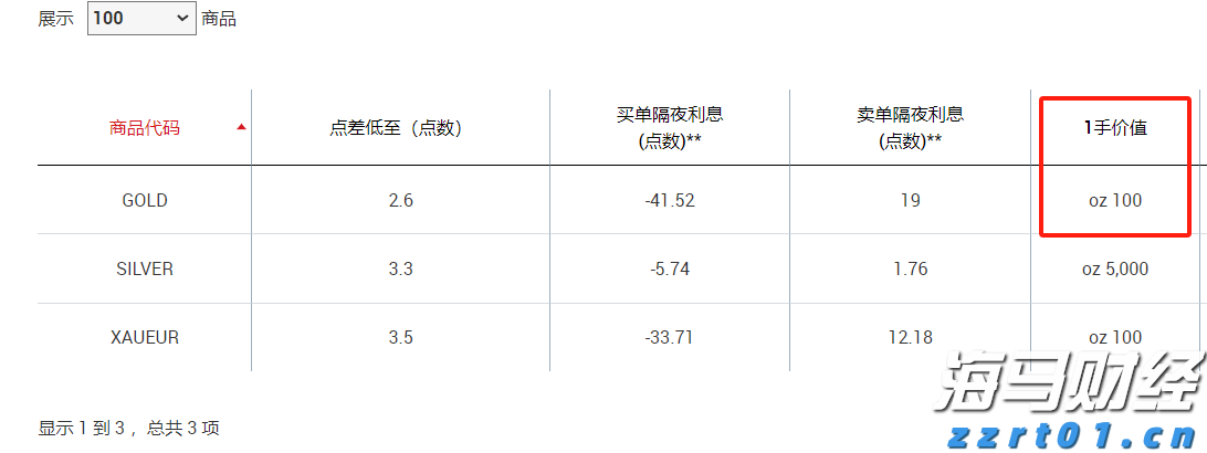 财政部：免保育教育费补助资金对中西部地区予以倾斜