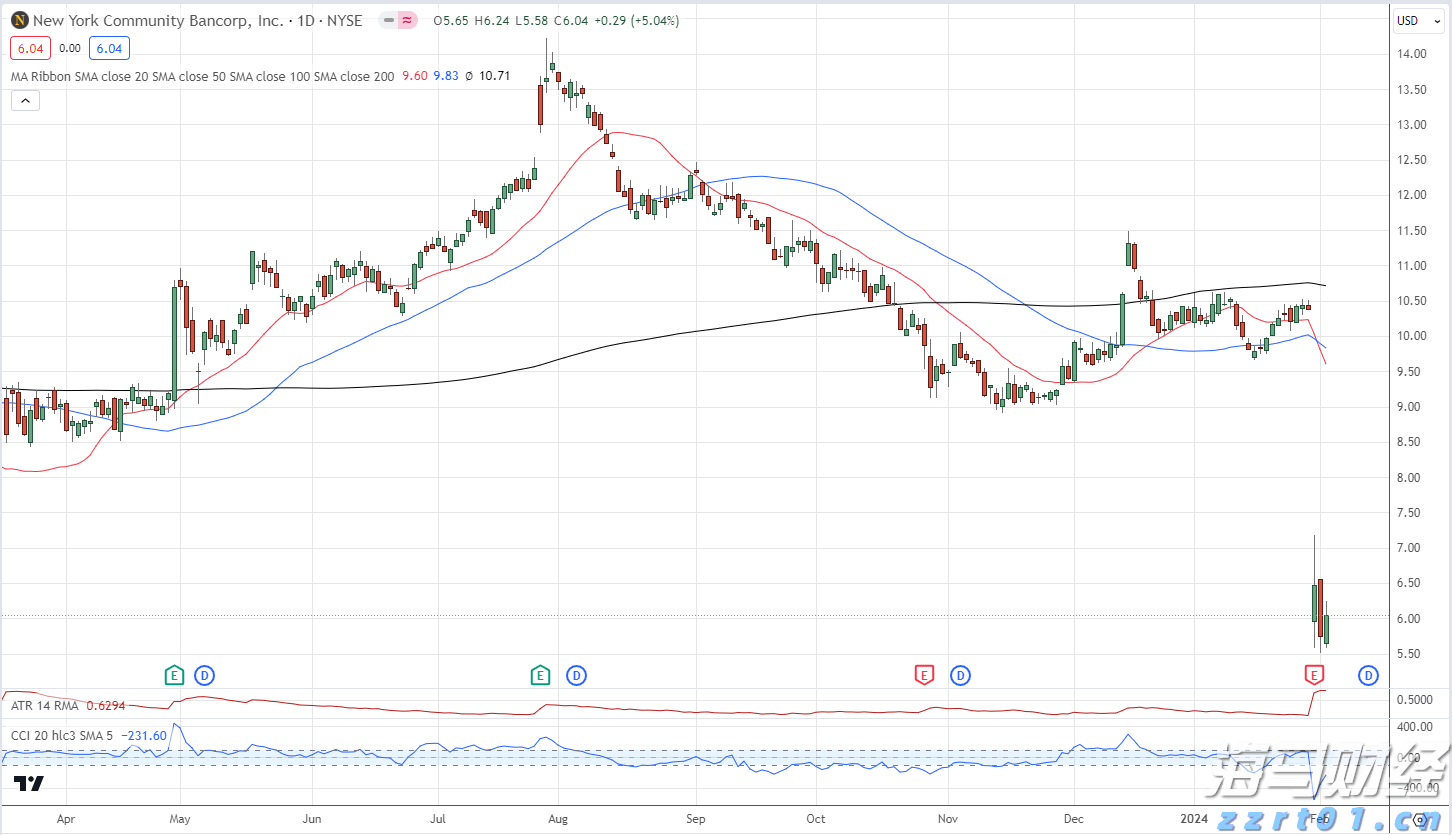教育出版商McGraw Hill(MH.US)IPO定价17美元，低于发行区间，预计筹集4.15亿美元