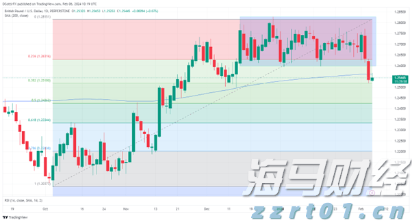 日本投资者持续三个月抛售海外股票 7月撤资5364亿日元转向高收益债券