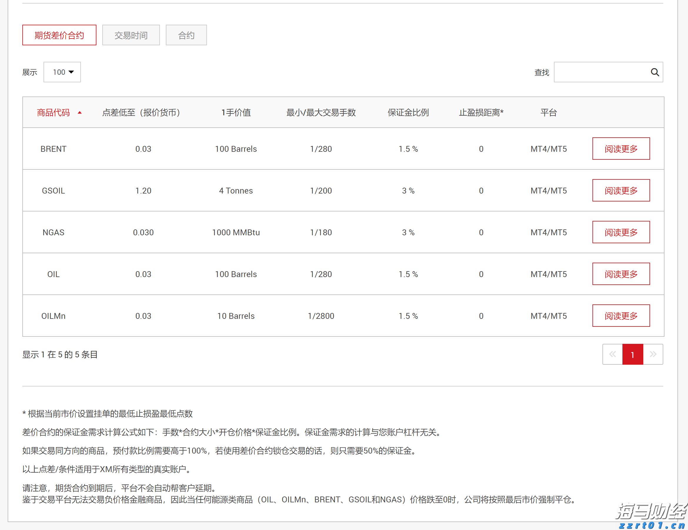 漫博会多家企业签亿元订单