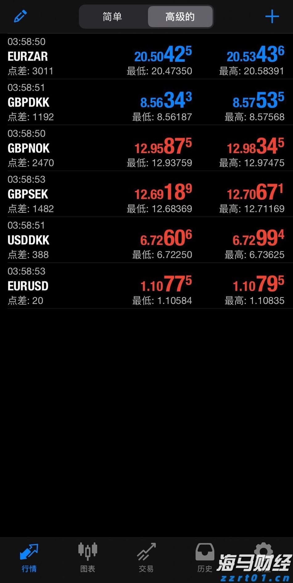 加快培育专精特新中小企业中信银行与工业和信息化部网络安全 产业发展中心签署战略合作协议