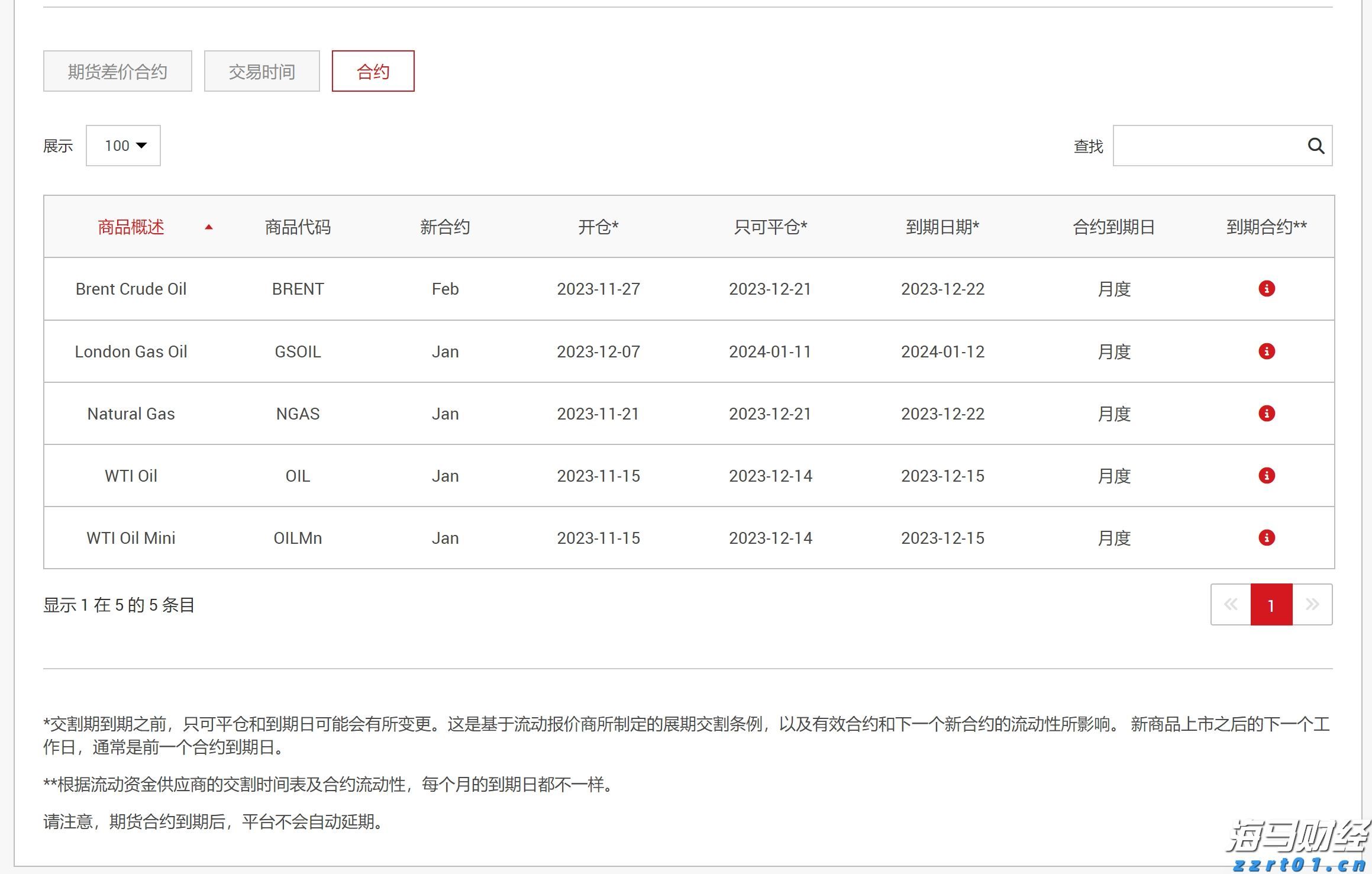 美股异动 | Q2财报结果超预期 Astera Labs(ALAB.US)涨超30%