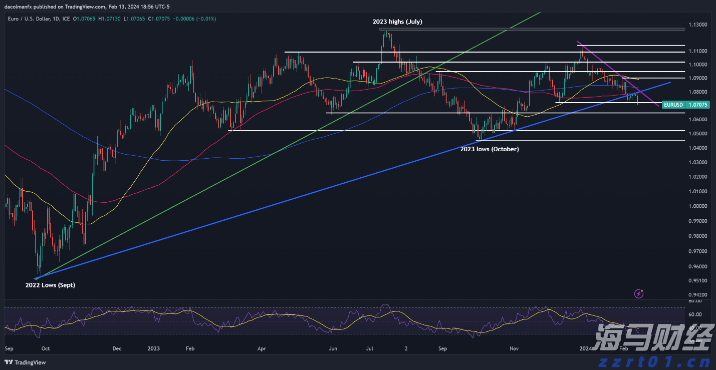 美股异动 | 比特币相关股票普遍下跌 Coinbase(COIN.US)下滑逾4%