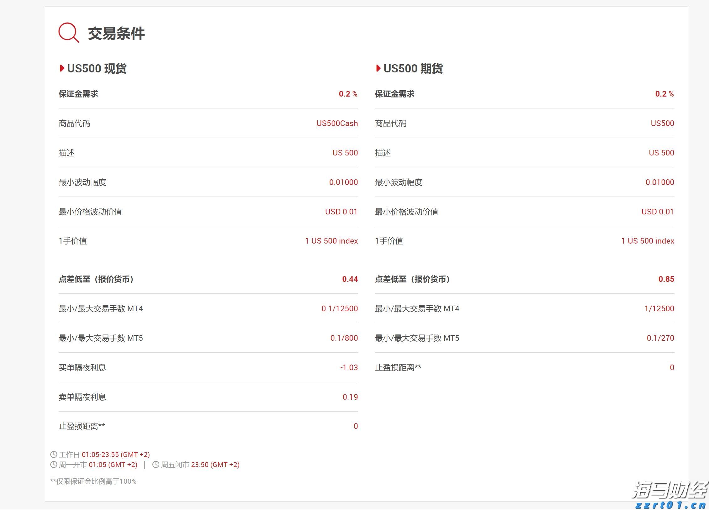 一体化生活污水处理设备