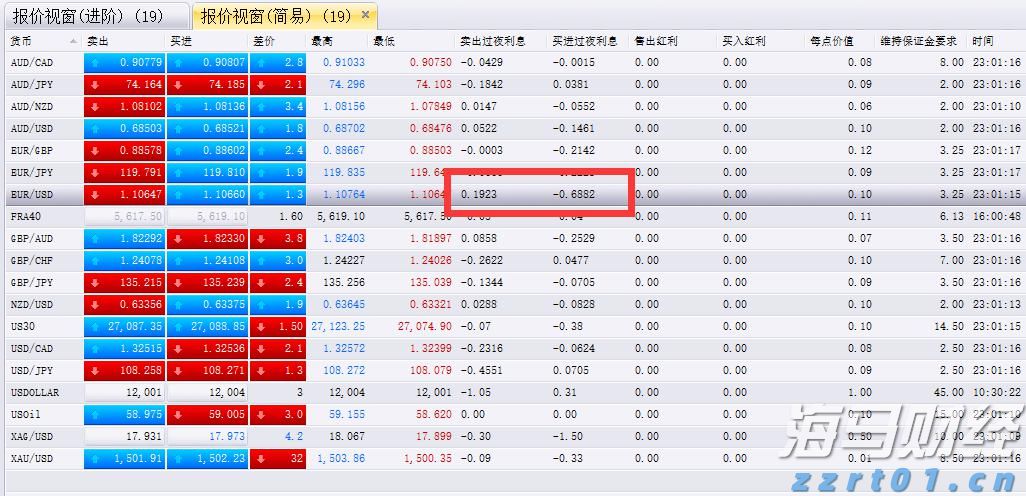 恒指牛熊街货比(64:36)︱7月23日