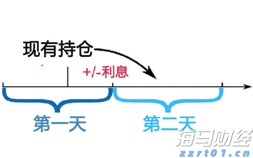 信贷市场谨慎，股市乐观或遭清算？