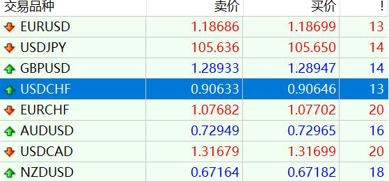 金融机构常态化走进“科大硅谷”