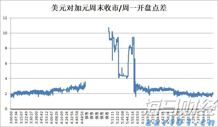 飞速增长！网络业务成英伟达(NVDA.US)AI芯片霸主地位的重要支柱