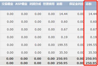 A股开盘速递 | A股走势分化！沪指盘中翻红 机器人、减速器概念延续强势