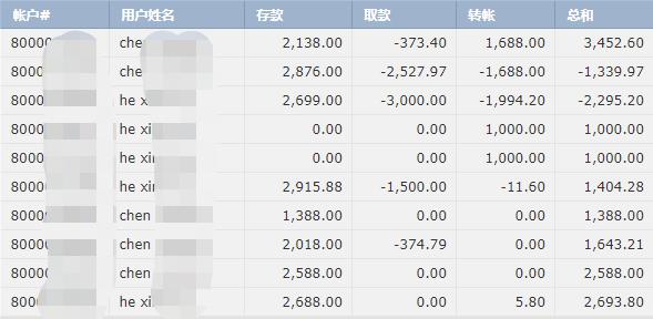 永利澳门(01128)控股股东Wynn Resorts, Limited二季度澳门业务经营收入约1.28亿美元 同比减少20.78%