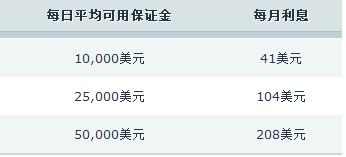 国家药监局综合司关于医疗器械强制性标准优化评估结果的公示