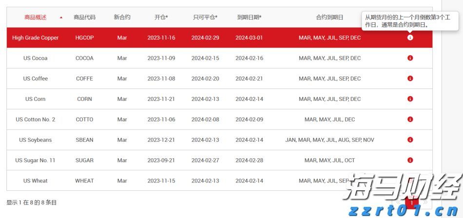 Western Midstream(WES.US)以15亿美元收购Aris(ARIS.US) 拓展二叠纪废水处理业务