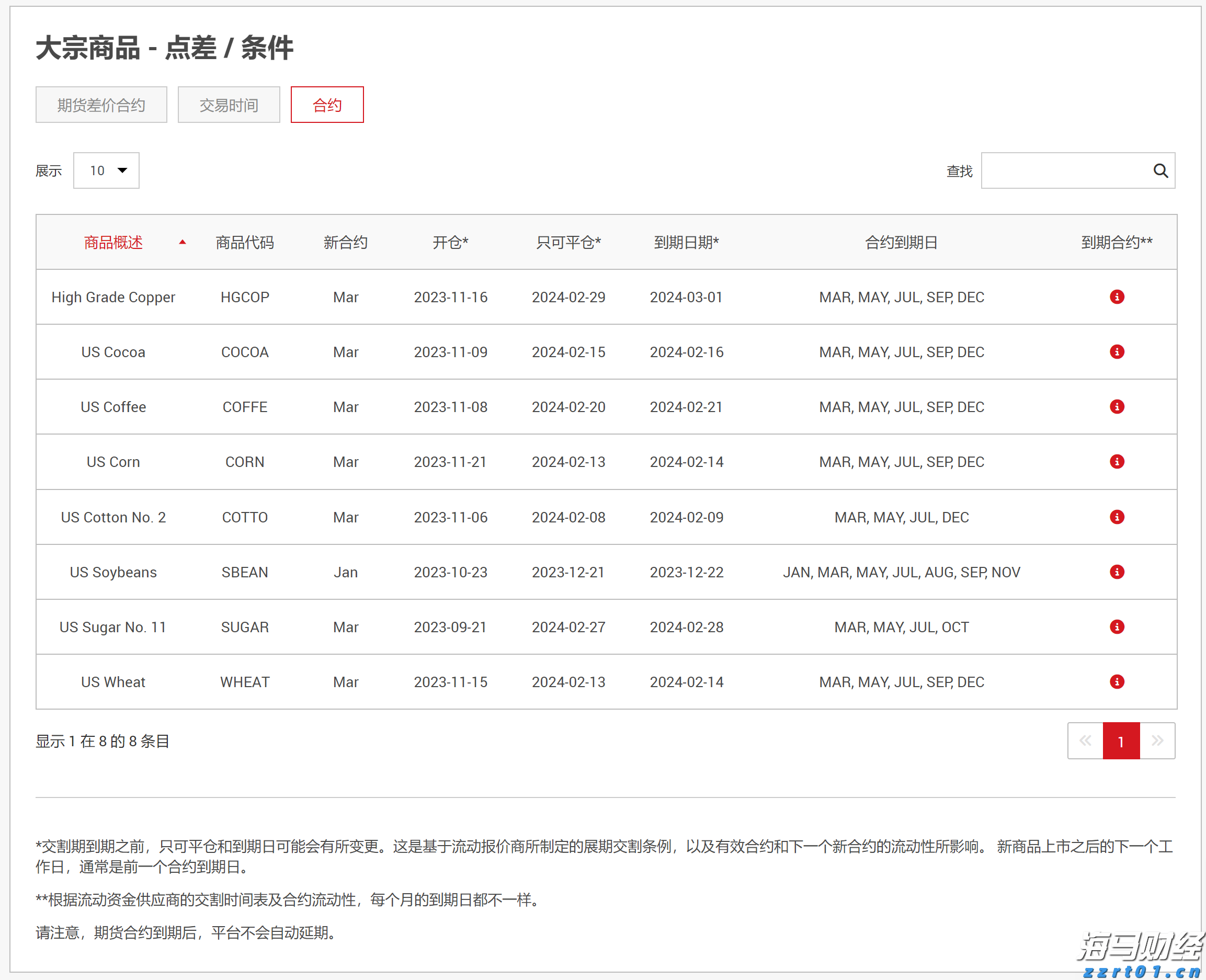 山西食品生产企业实现食品安全总监应配尽配