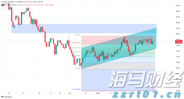 港股收盘(07.25) | 恒指下跌1.09% 结束五连涨 半导体股午后表现强劲 维立志博-B(09887)首挂飙升91%