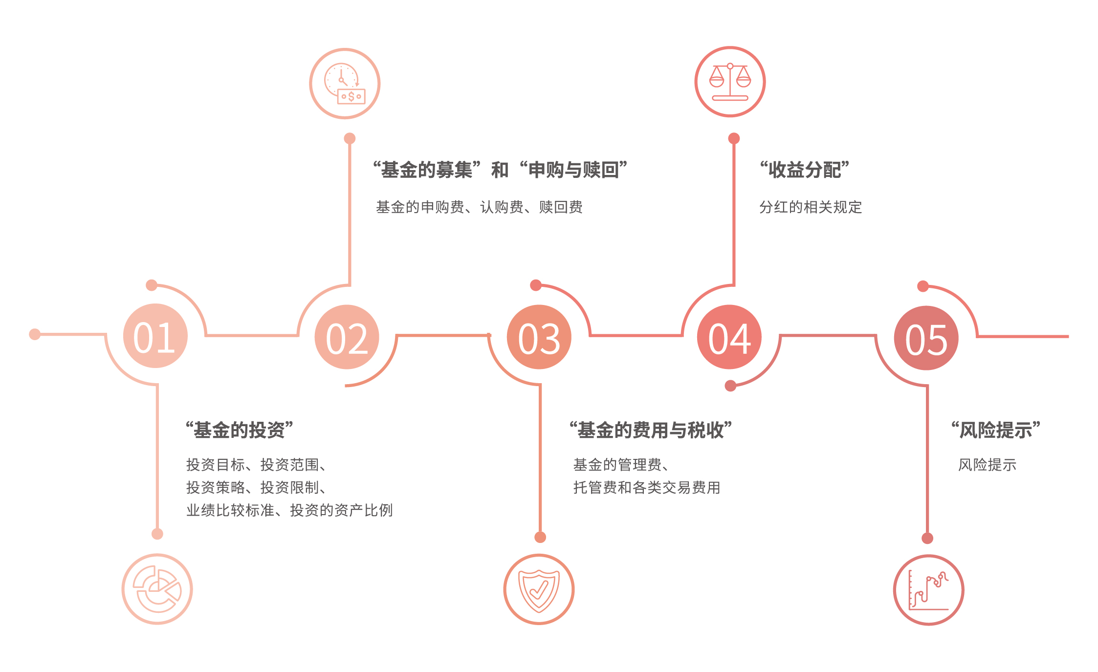 广东开展2022年“广东开学第一课”（秋季）安全教育科普宣传活动