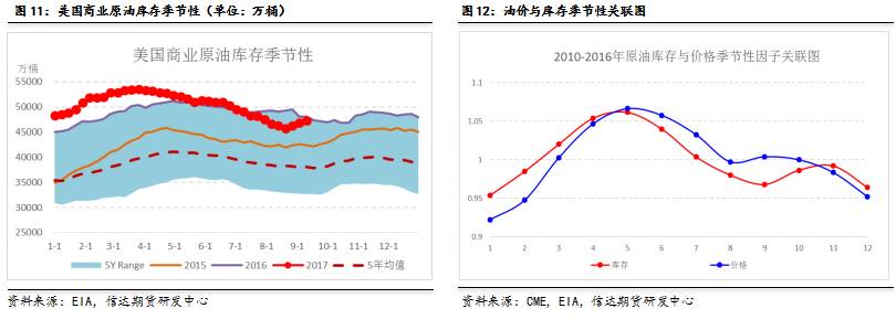 上海：“一址两用”再升级！“共用”，让食品企业实现“工业上楼”