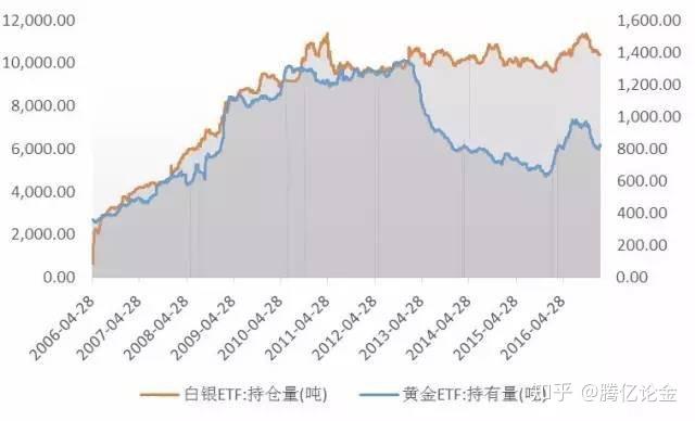 “链”上发力，让融资更给力