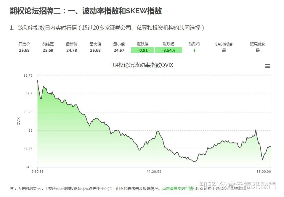 高盛调查：机构对美股七巨头的乐观情绪高涨，看空美元的信心达到十年高位！