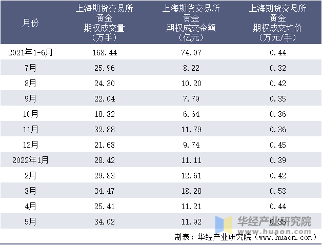 高盛调查：机构对美股七巨头的乐观情绪高涨，看空美元的信心达到十年高位！