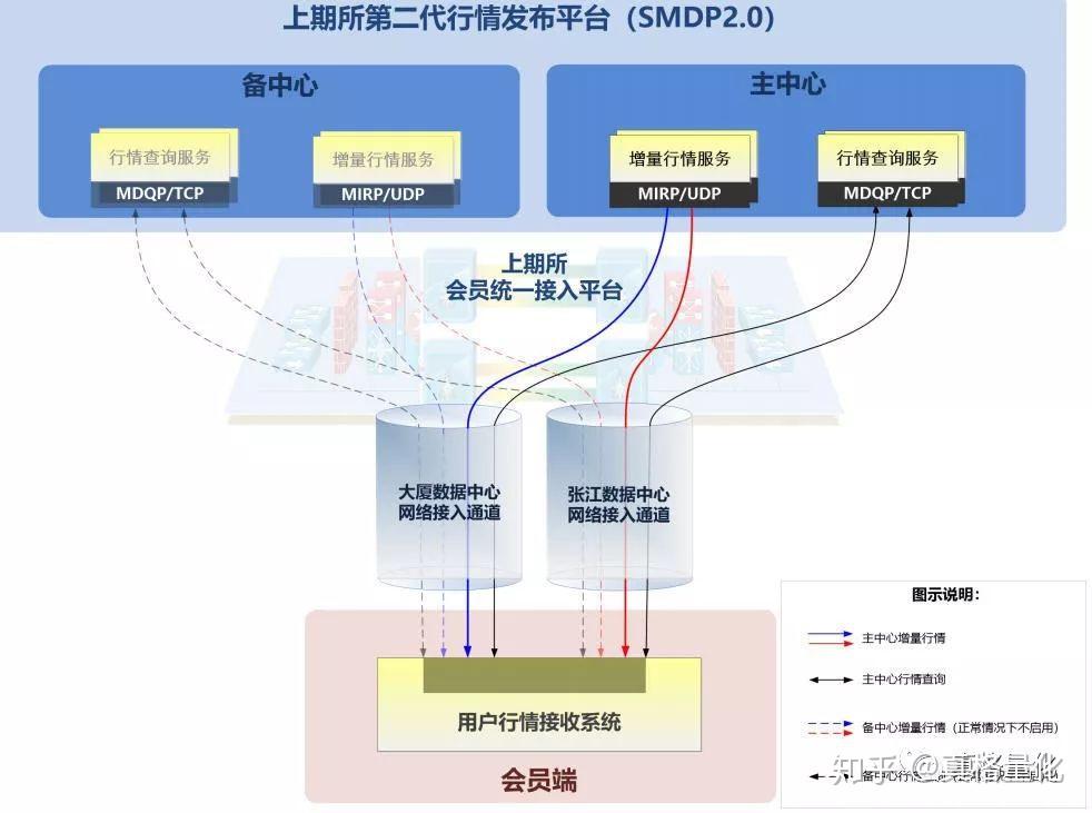 山东省市场监管局召开工作视频会议