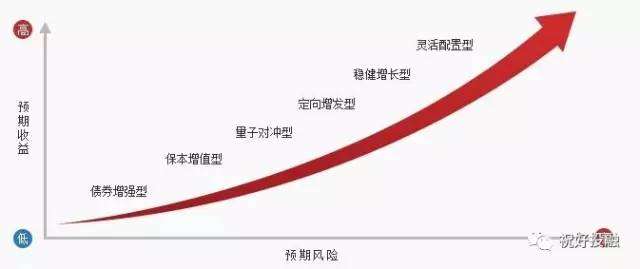 “科创”+金融的双向奔赴