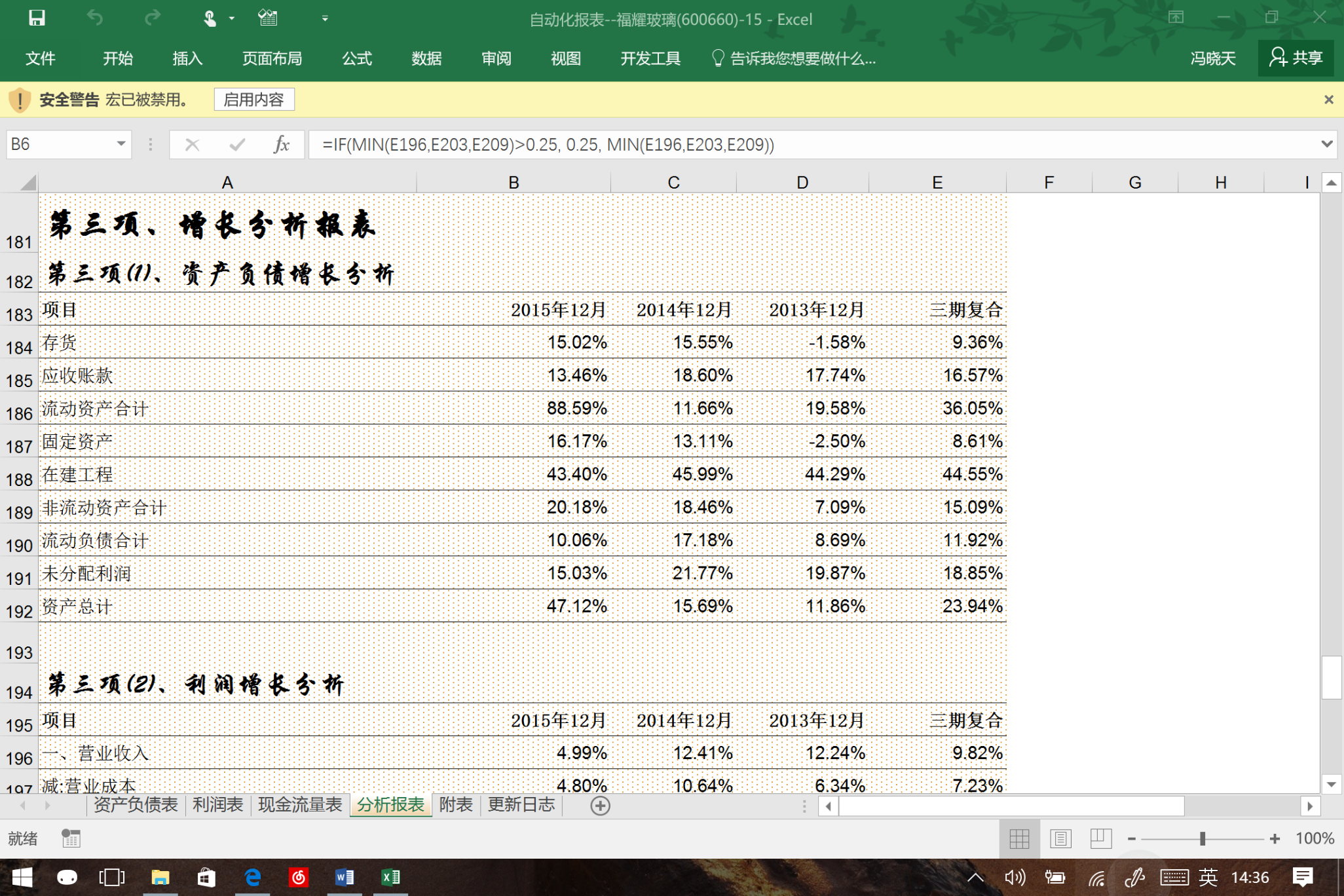 工作管理软件迎来AI助力 贝尔德将Monday.com (MNDY.US)评级上调至“跑赢大盘”
