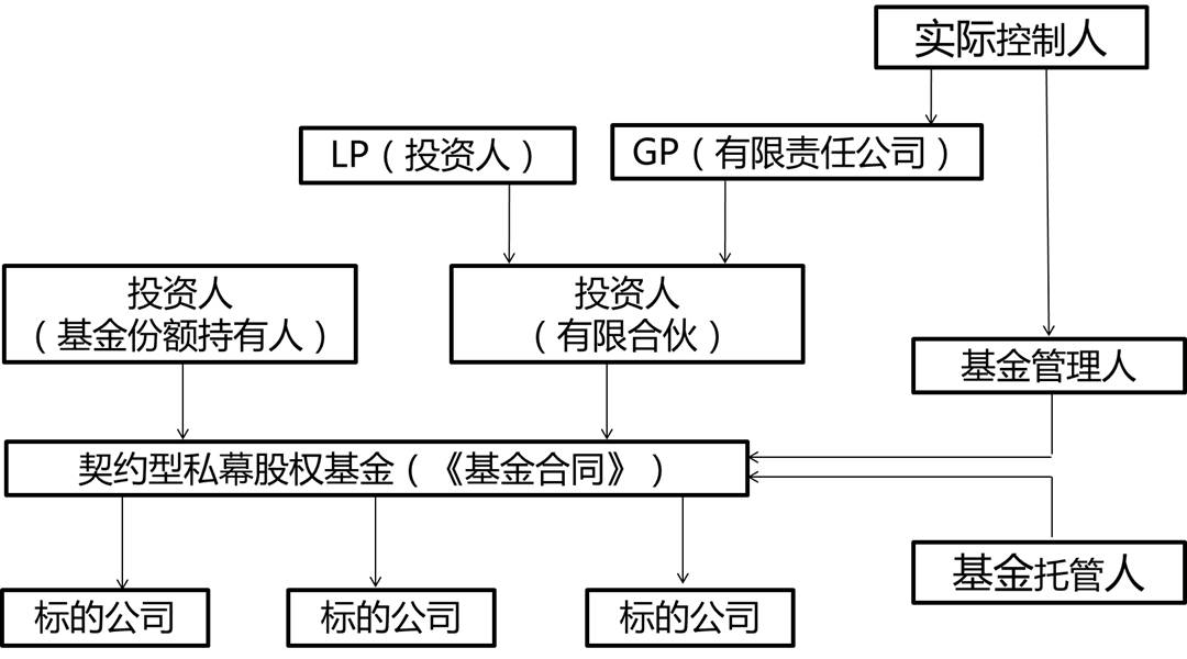 上半年全国规上文化企业营收同比增长7.4%