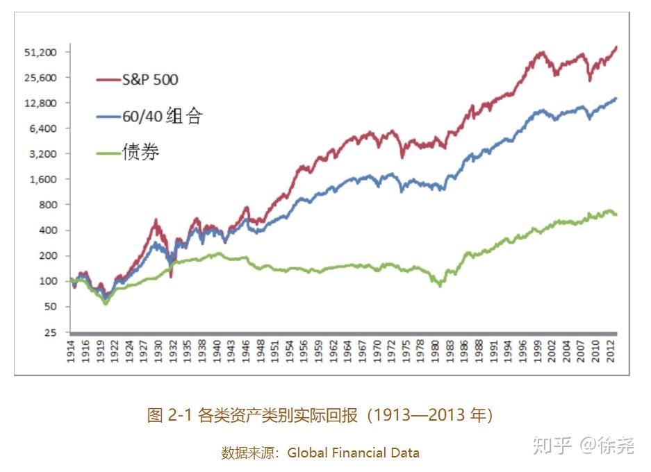 流动性紧缩风险加剧：分析师警告美债发行将影响市场，9月或成压力测试关键时期