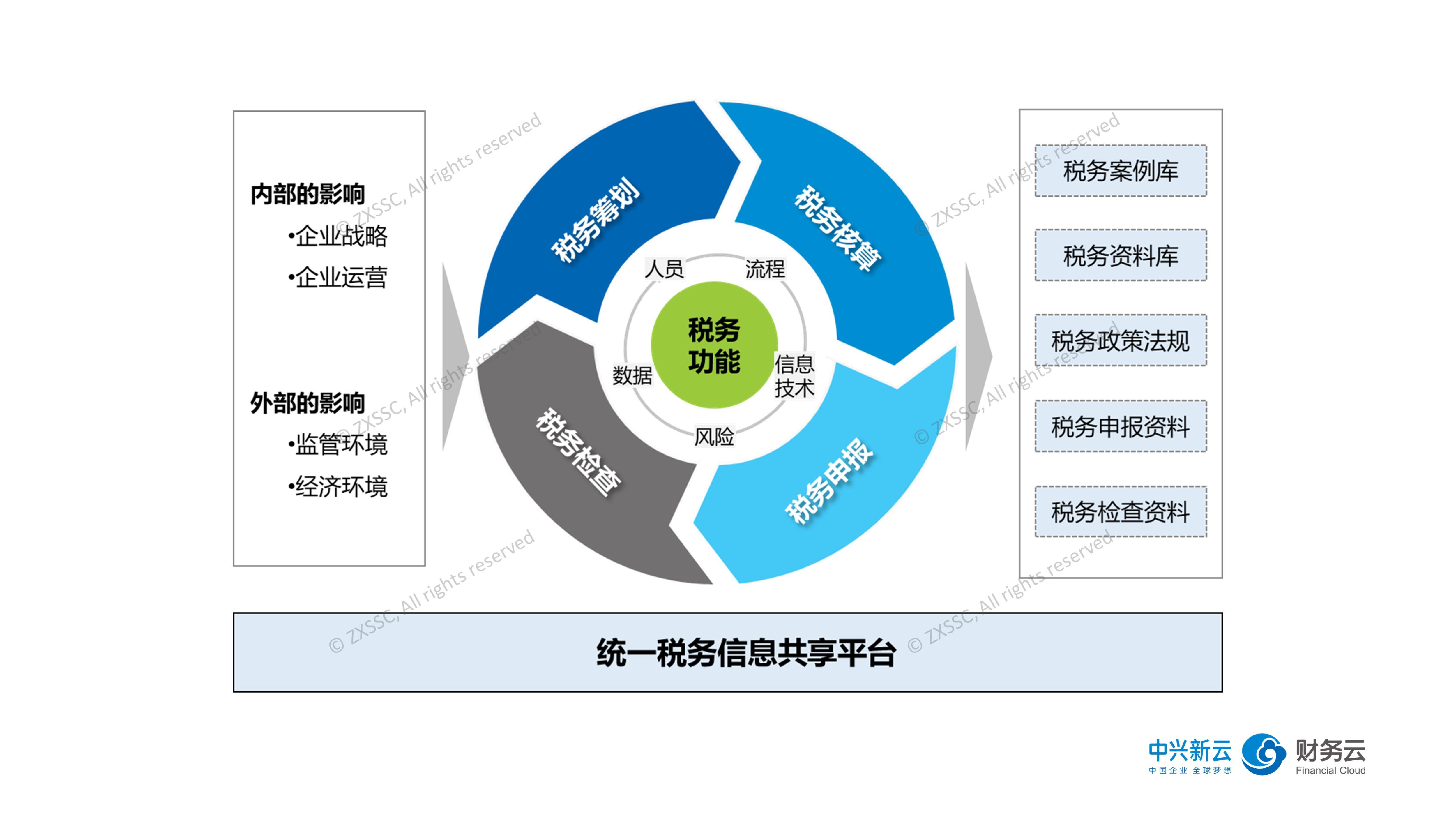 高盛：64%的关税成本由美国企业承担，仅22%由消费者负担