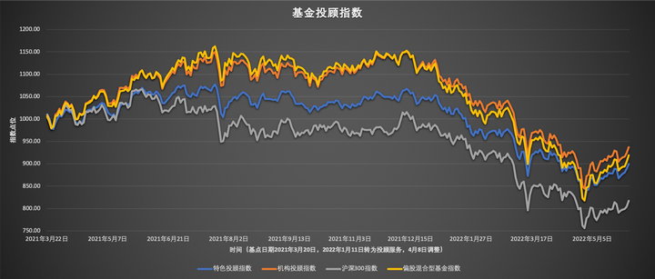 集邦咨询：8月テレビパネル価格が底を打ち、ディスプレイとノートパソコン価格は安定