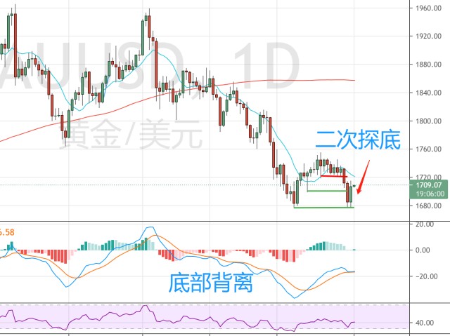 房产界的Meme股？Opendoor(OPEN.US)股价暴涨460%引发新一轮狂潮