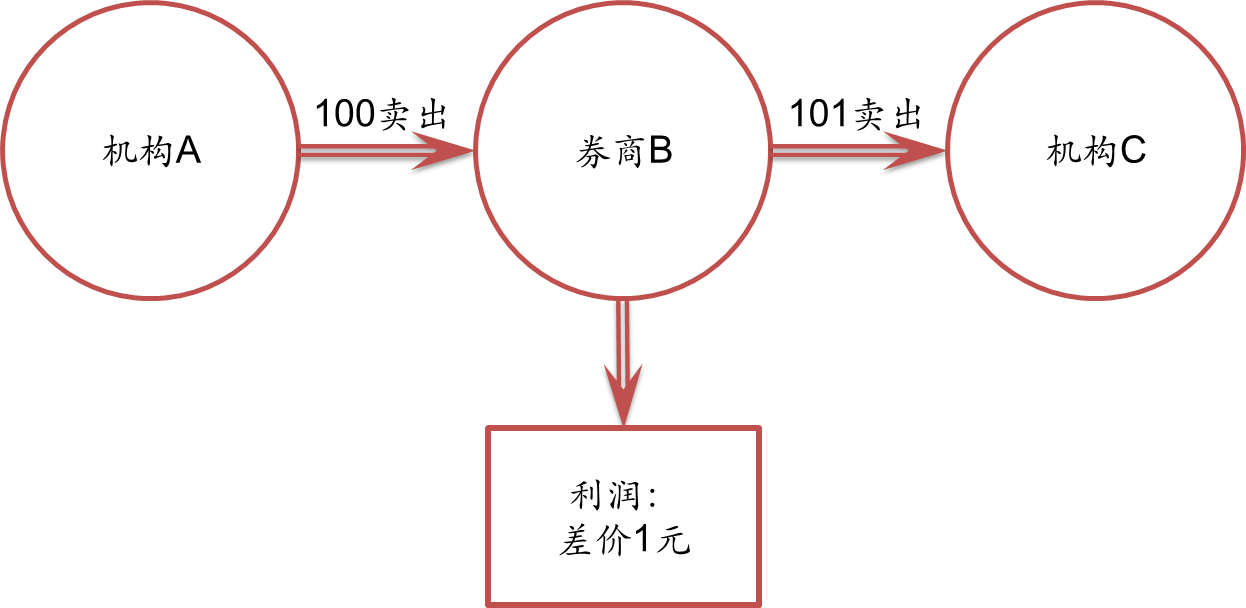 暖心护航学子扬帆追梦