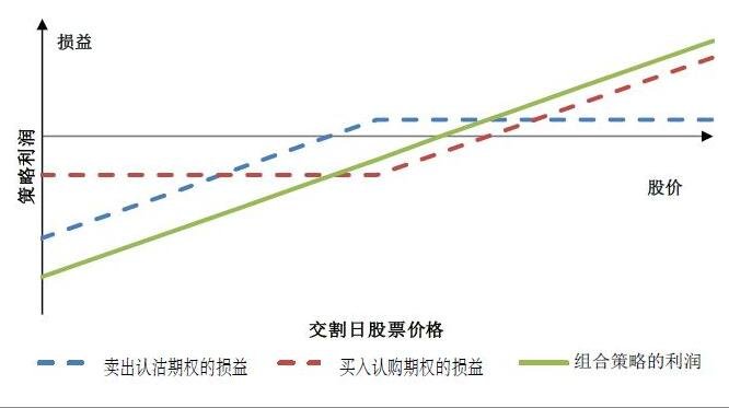 “囤币”溢价走低，“财库公司”被美股IPO抢走了风头