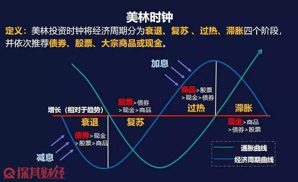 美国7月CPI数据将影响美股走势