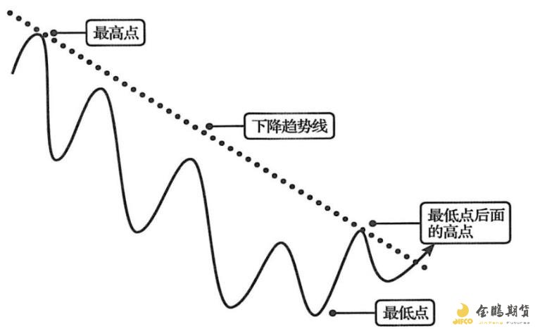美股动态 | 富途控股(FUTU.US)上涨逾5% 与华夏基金香港达成Web3.0合作