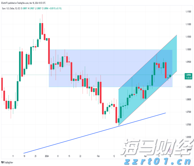 分析师对亚马逊(AMZN.US)绩前保持乐观：营收与利润有望超预期 AWS增速看好
