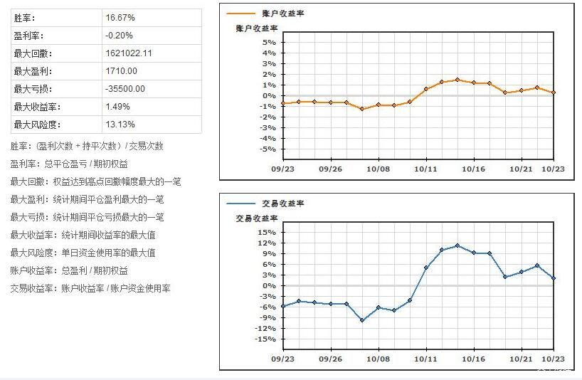四川省市场监管局：三朵“云服务”助推经营主体发展