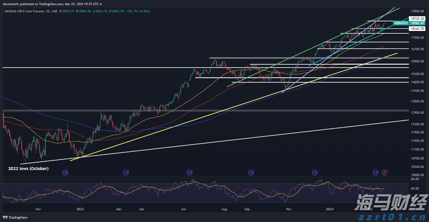 富国银行看好英伟达(NVDA.US)H20芯片需求 支持Q2业绩 上调目标价至220美元