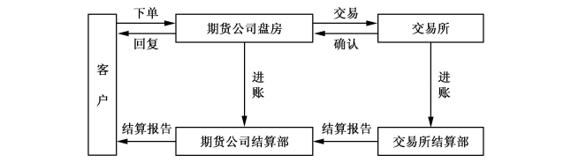 重庆“三同”工作实现零的突破