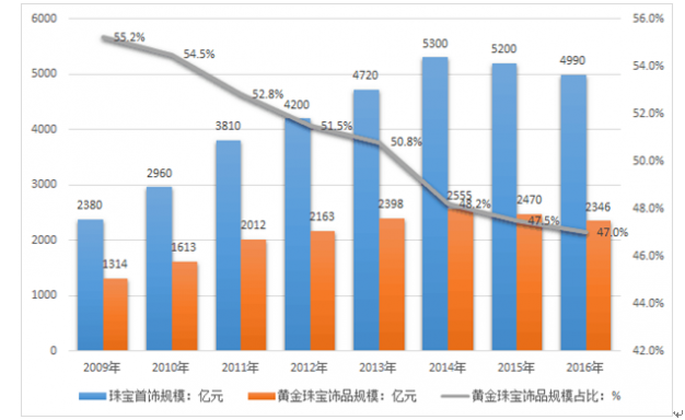 广东省商标品牌发展指数连续两年位居全国第一
