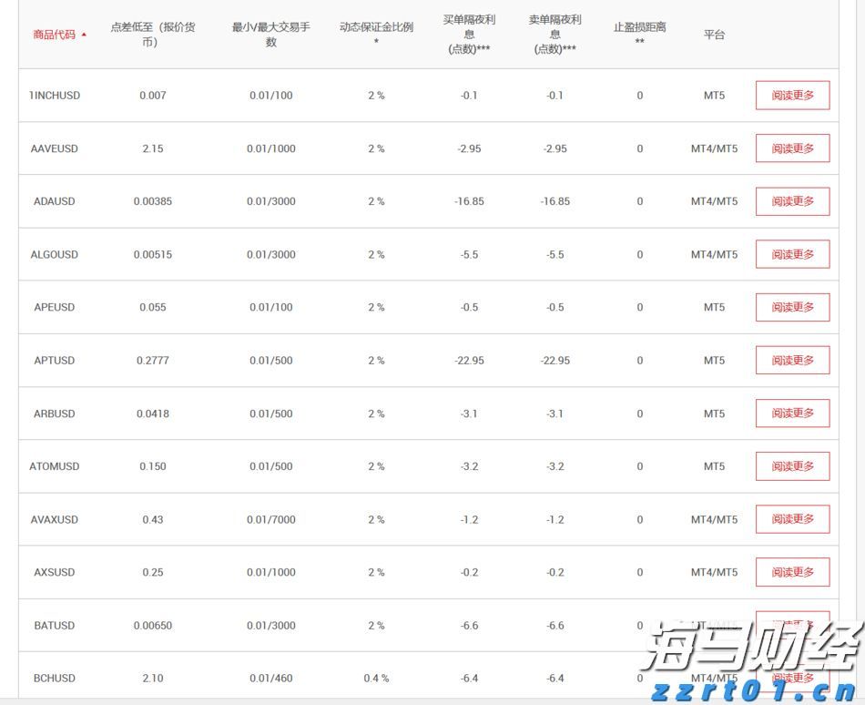 中央结算公司：即日起取消境外央行类机构协议签署承诺书要求