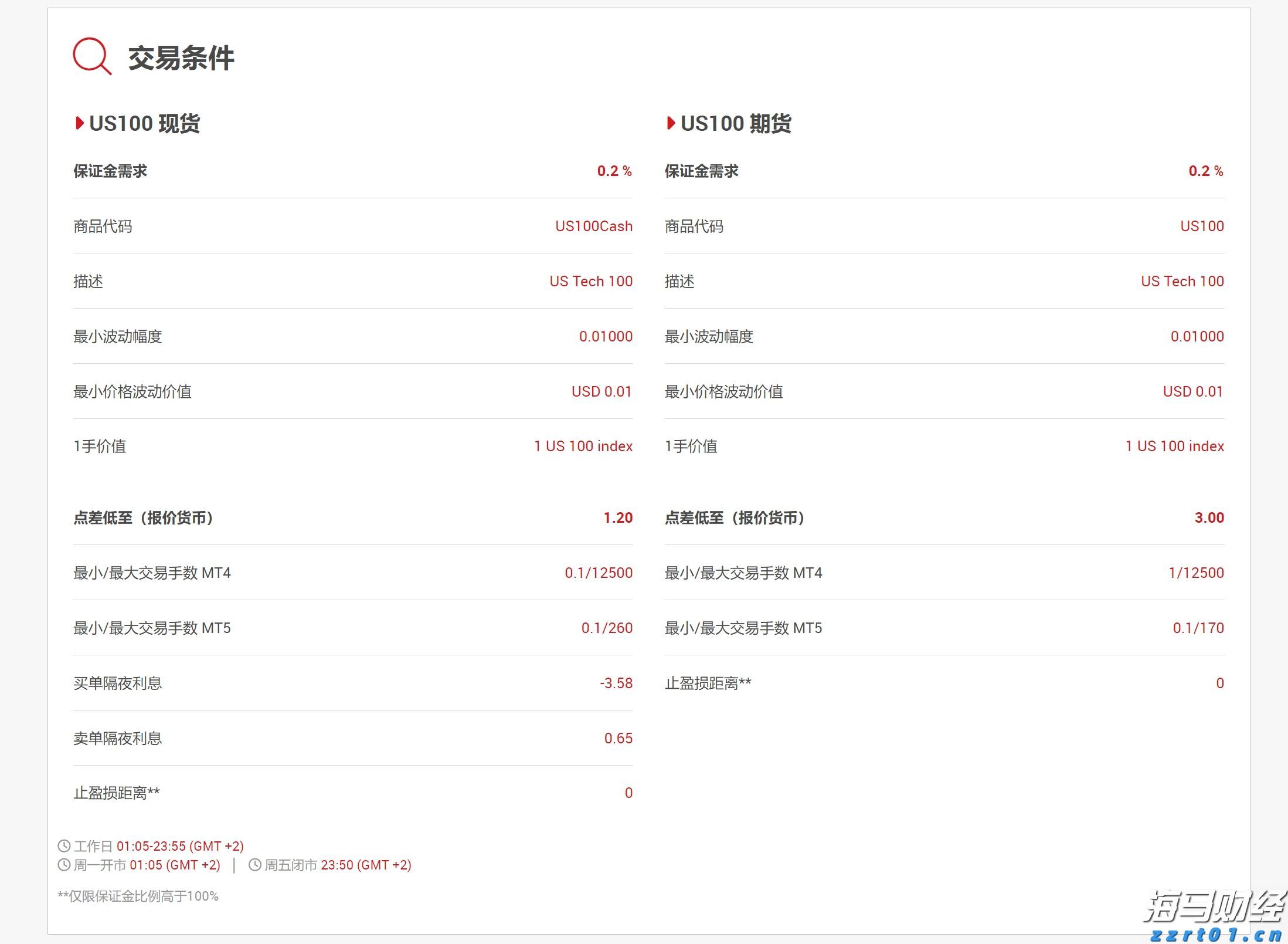 A股申购 | 志高机械(920101.BJ)开启申购 主要产品为钻机和螺杆机
